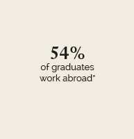 MSc Financial Markets 54% of graduates abroad