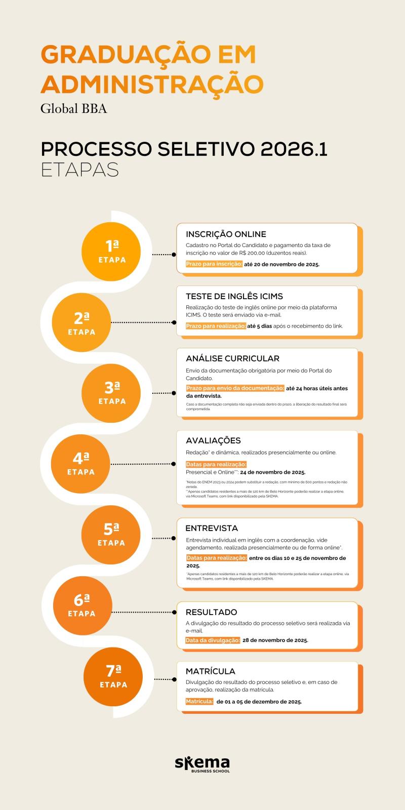 Infográfico Graduação em Administração 2