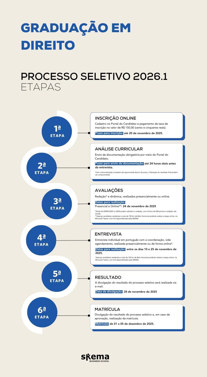 Infográfico Graduação em Direito 3