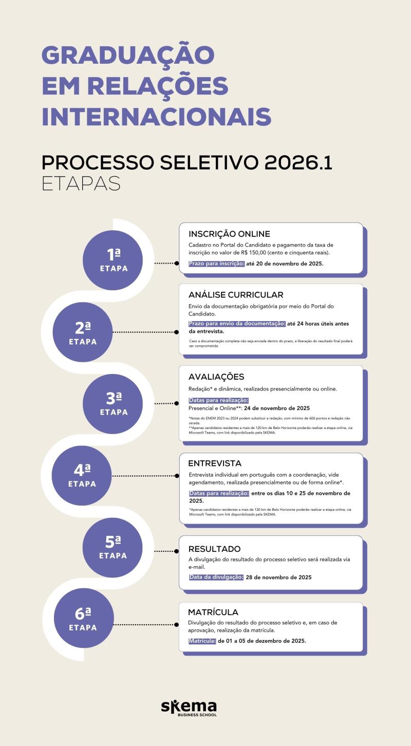 Infográfico Graduação em Relações Internacionais