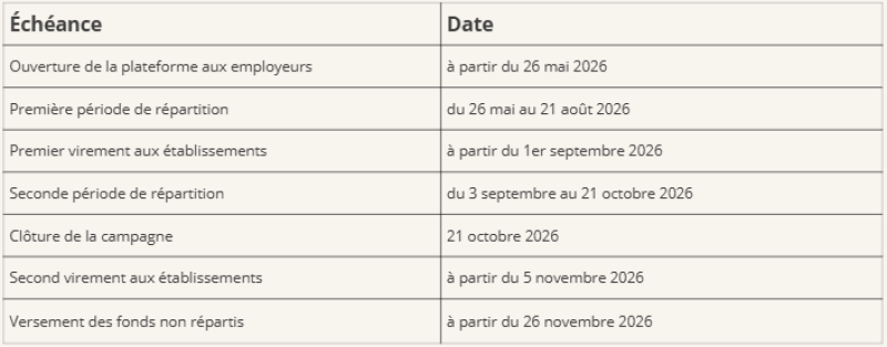 Calendrier Taxe d'apprentissage 2026