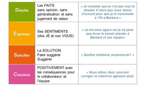 Executive Education - méthode DESK