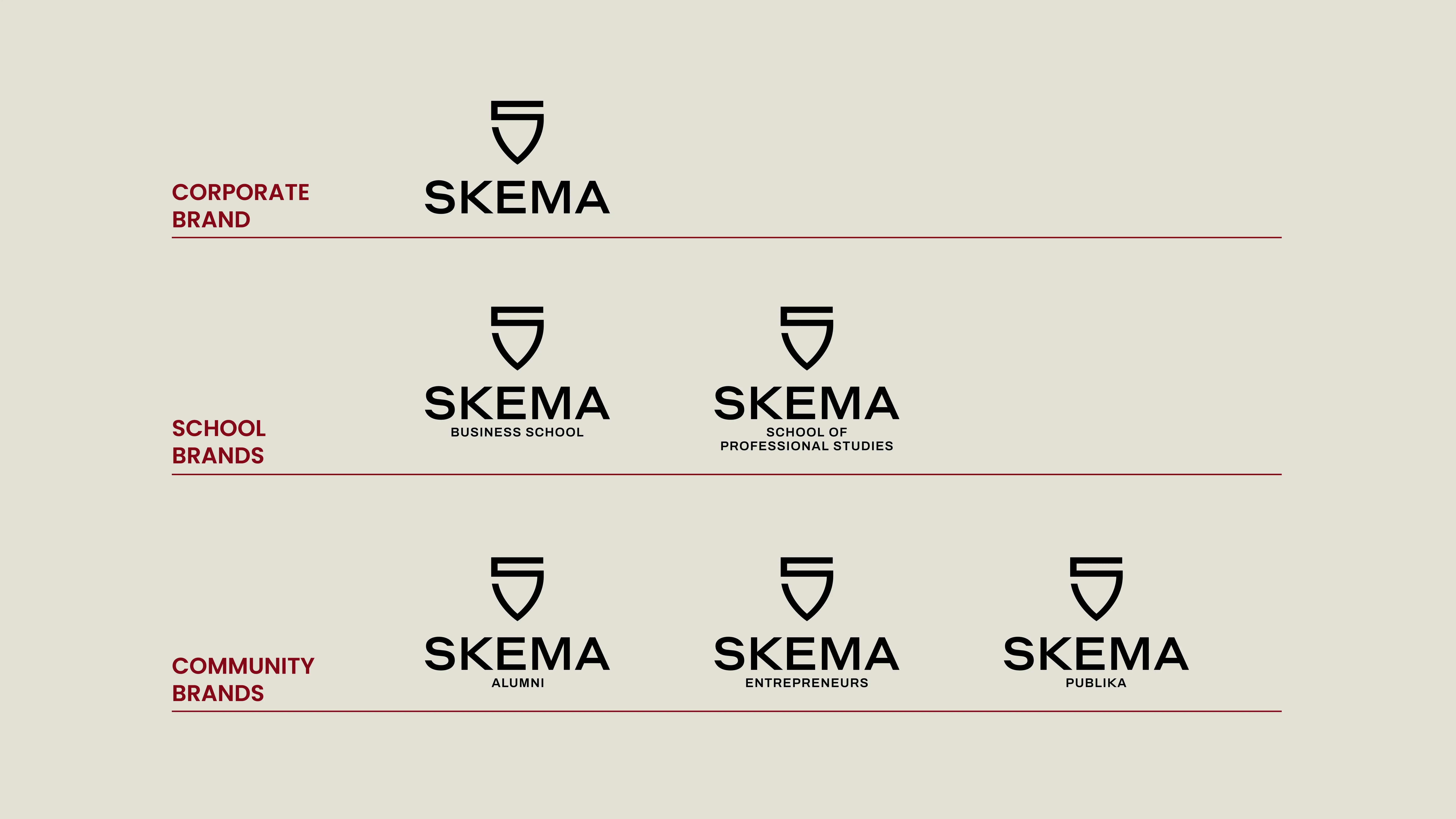 SKEMA brand architecture