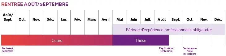 calendrier des cours fall