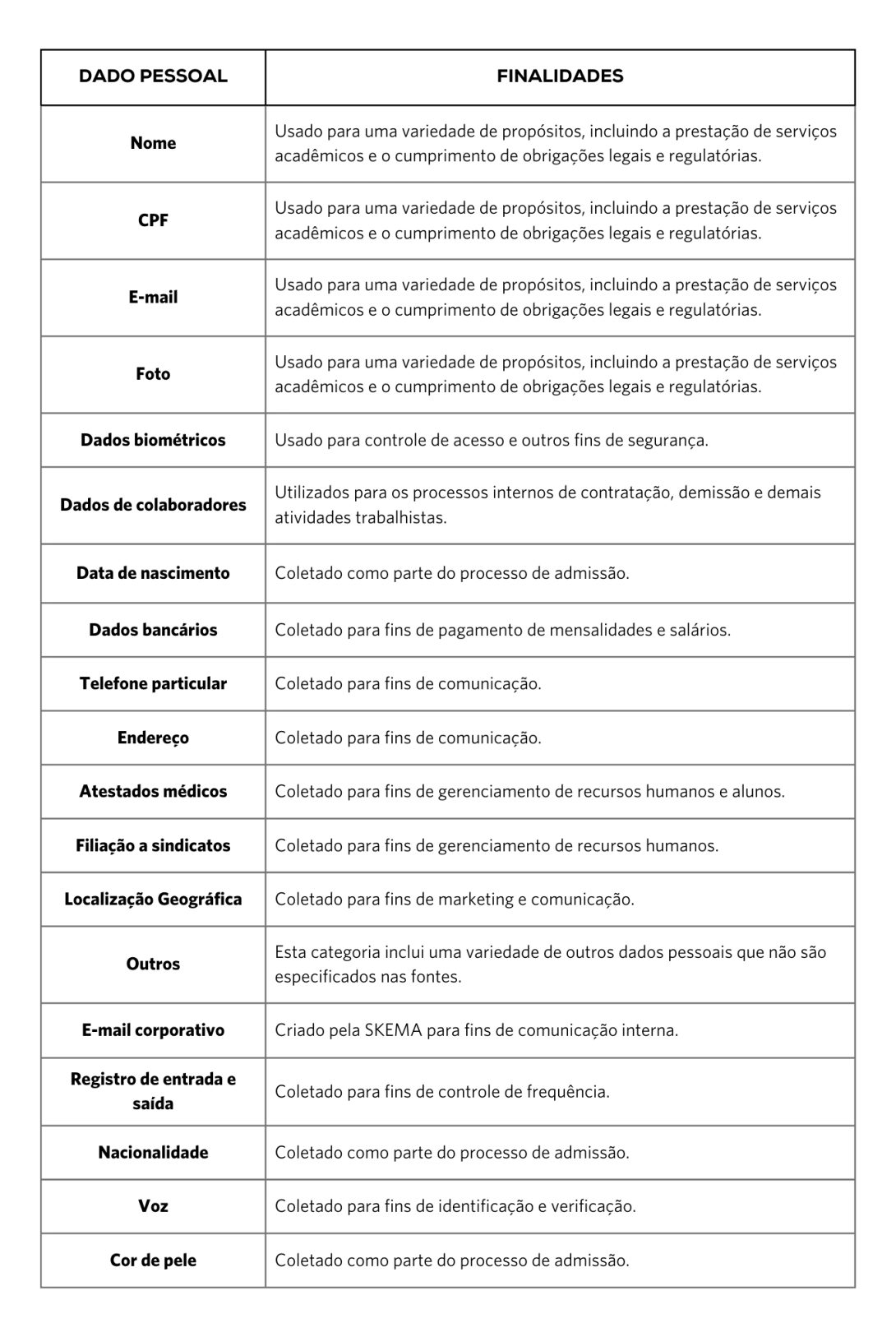 dados pessoais e suas finalidades SKEMA