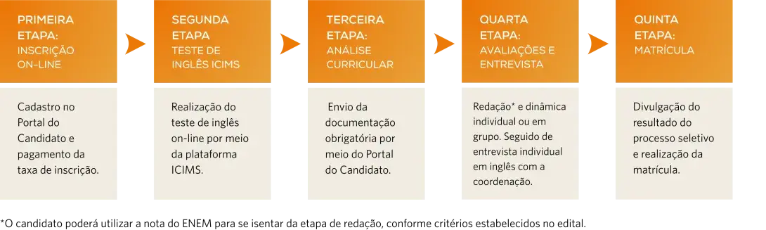 PS Etapas Simples_BBA BR