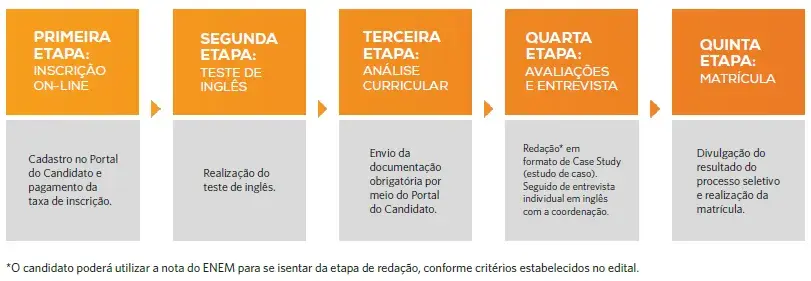 Etapas processo seletivo 2026.2 - BBA