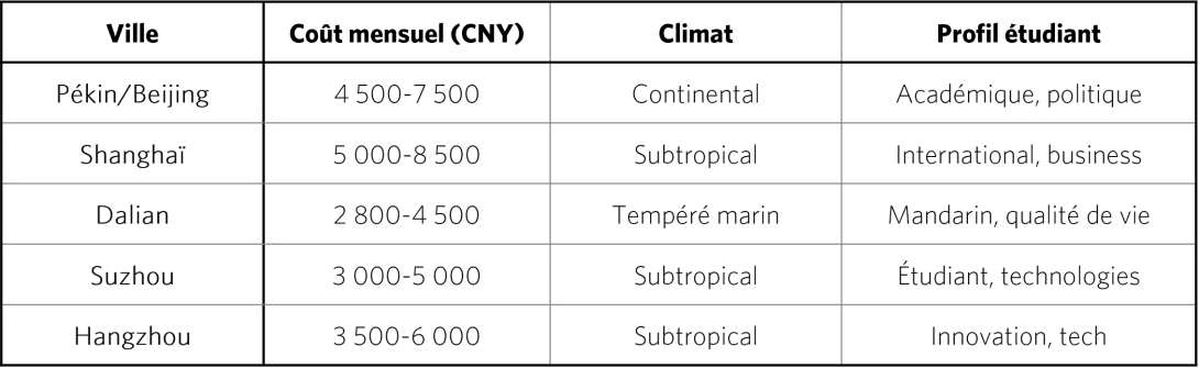 Tableau comparatif académie chinoise