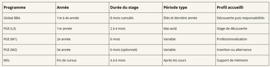 Calendrier Programme Stage/Alternance 