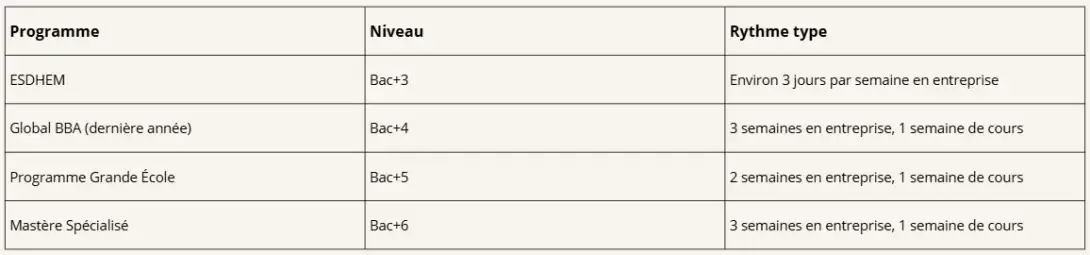 Calendrier Rythme Alternance