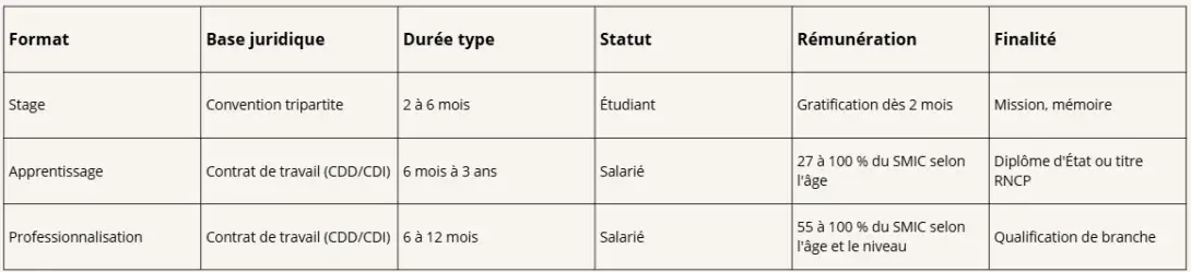 Calendrier Stage/Alternance - Relation Entreprise