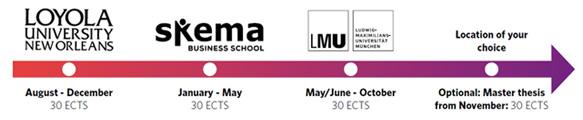 triple master global mba course structure